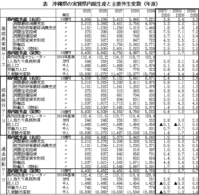ニアック～ 南西地域産業活性化センター